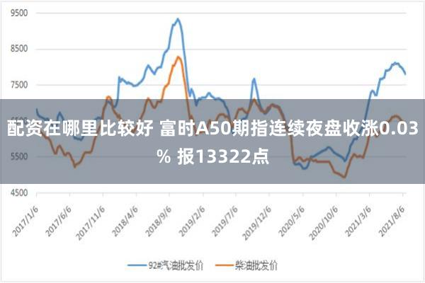 配资在哪里比较好 富时A50期指连续夜盘收涨0.03% 报13322点