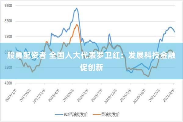 股票配资者 全国人大代表罗卫红：发展科技金融促创新